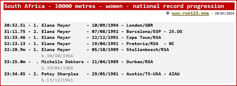 South Africa - 10000 metres - women - national record progression - Elana Meyer