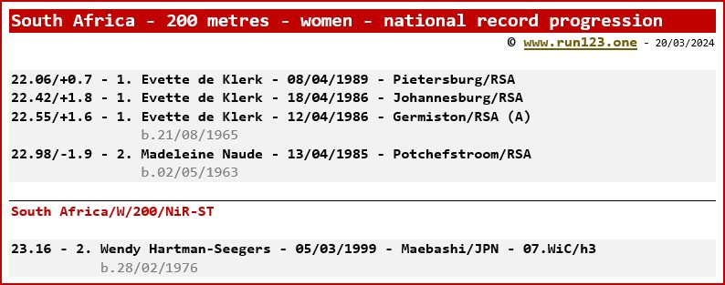 South Africa - 200 metres - women - national record progression - Evette de Klerk / Wendy Hartman-Seegers