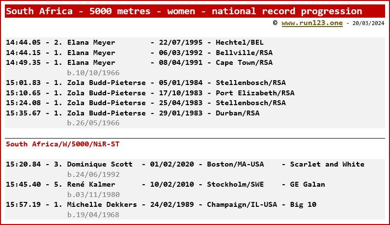 South Africa - 5000 metres - women - national record progression - Elana Meyer / Dominique Scott