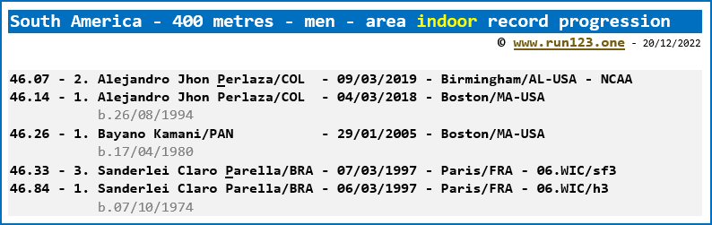 South America - 400 metres - men - area indoor record progression - Alejandro Jhon Perlaza