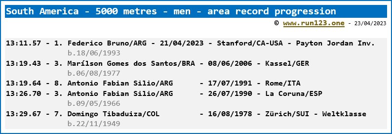 South America - 5000 metres - men - area record progression - Federico Bruno