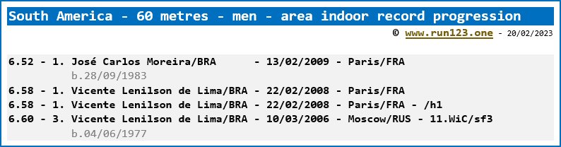 South America - 60 metres - men - area indoor record progression - José Carlos Moreira