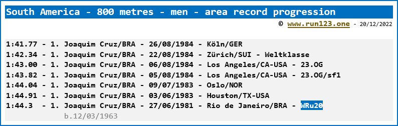 South America - 800 metres - men - area record progression - Joaquim Cruz
