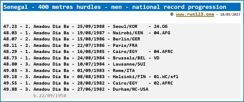 Senegal - 400 metres hurdles - men - national record progression - Amadou Dia Ba