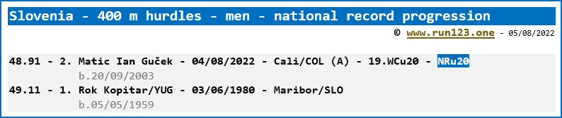Slovenia - 400 metres hurdles - men - national record progression