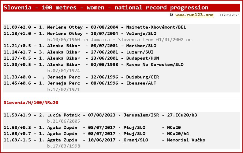 Slovenia - 100 metres - women - national record progression - Merlene Ottey