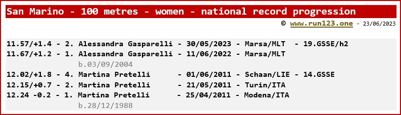 San Marino - 100 metres - women - national record progression - Alessandra Gasparelli