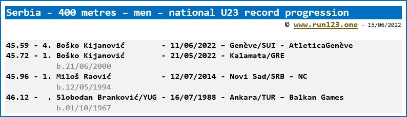 Serbia - 400 metres - men - national U23 record progression