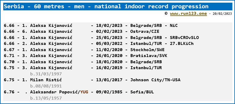 Serbia - 60 metres - men - national indoor record progression - Aleksa Kijanovic