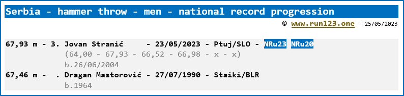Serbia - hammer throw - men - national record progression - Jovan Stranic