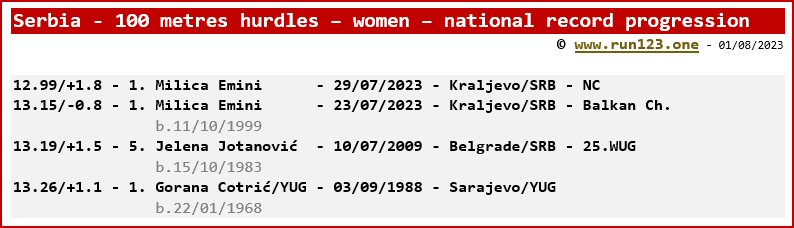 Serbia - 100 metres hurdles - women - national record progression - Milica Emini