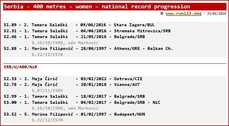 Serbia - 400 metres - women - national record progression - Tamara Salaki / Maja Ciric