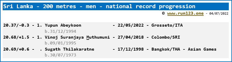 Sri Lanka - 200 metres - men - national record progression
