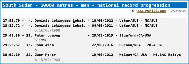 South Sudan - 10000 metres - men - national record progression