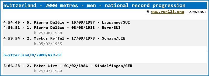 Switzerland - 2000 metres - men - national record progression - Pierre Dlze / Peter Wirz