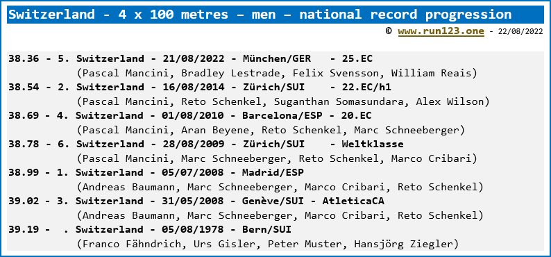 Switzerland - 4 x 100 metres - men - national record progression