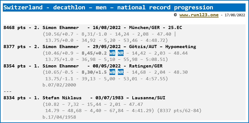 National record progression - decathlon - men - Switzerland