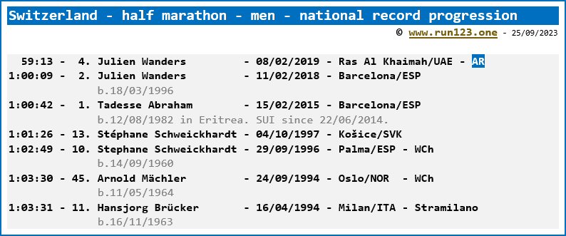 Switzerland - half marathon - men - national record progression - Julien Wanders