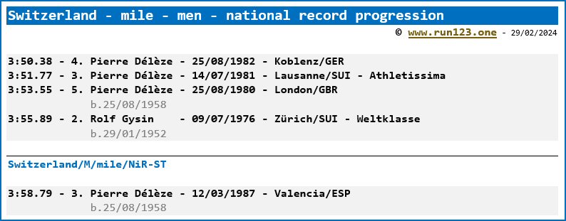 Switzerland - mile - men - national record progression - Pierre Dlze