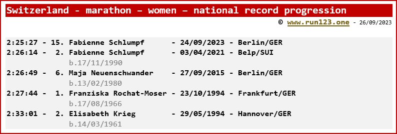 Switzerland - marathon - women - national record progression - Fabienne Schlumpf