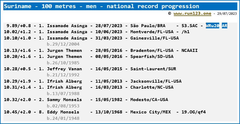 Suriname - 100 metres - men - national record progression - Issamade Asinga