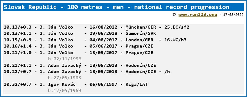 Slovak Republic - 100 metres - men - national record progression