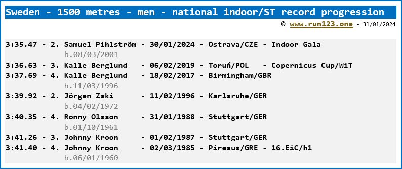 Sweden - 1500 metres - men - national indoor record progression - Kalle Berglund