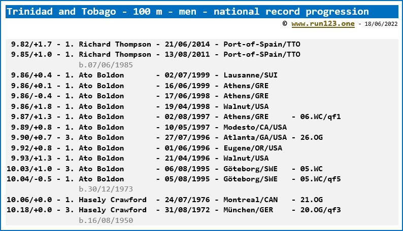 Trinidad and Tobago - 100 metres - men - national record progression