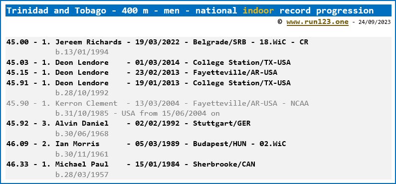 Trinidad and Tobago - 400 metres - men - national indoor record progression - Jereem Richards