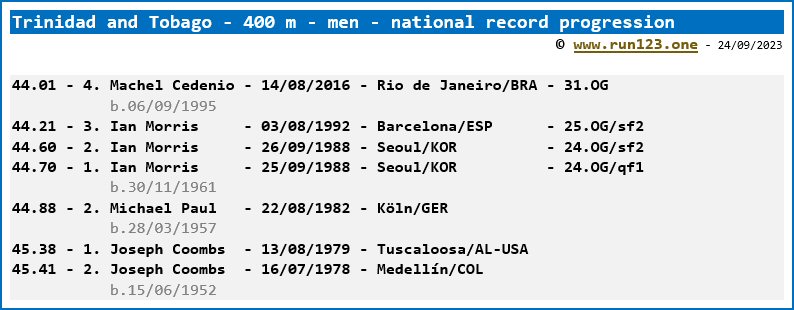 Trinidad and Tobago - 400 metres - men - national record progression - Machel Cedenio