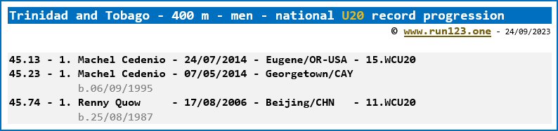 Trinidad and Tobago - 400 metres - men - national U20 record progression - Machel Cedenio