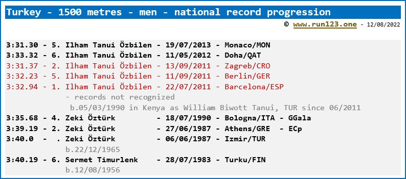 Turkey - 1500 metres - men - national record progression