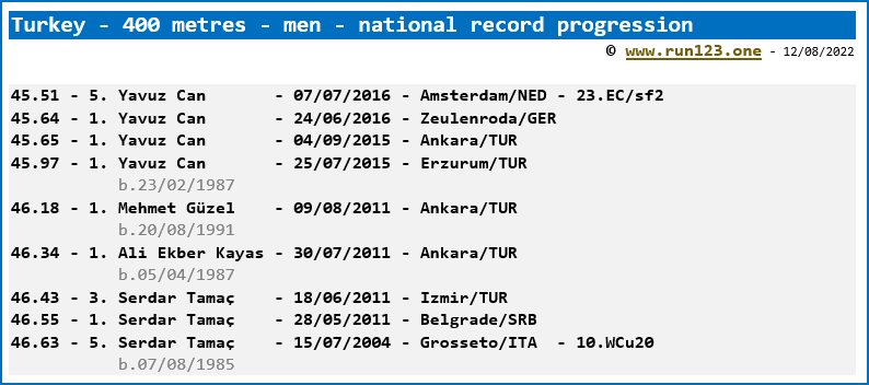 Turkey - 400 metres - men - national record progression