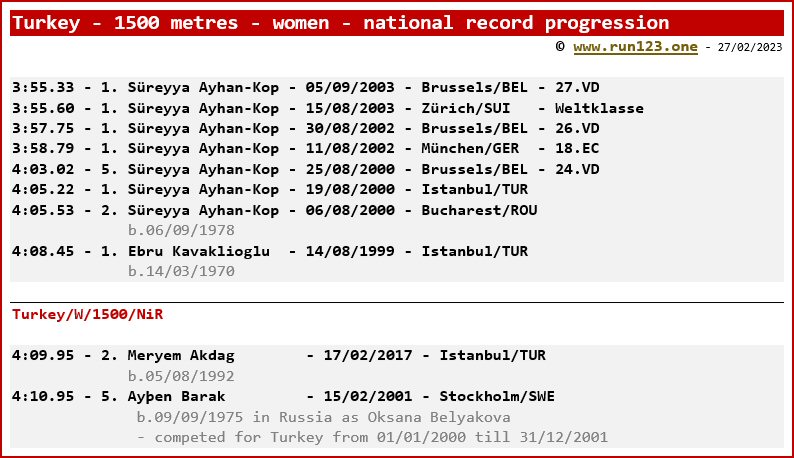 Turkey - 1500 metres - women - national record progression - Süreyya Ayhan-Kop / Meryem Akdag