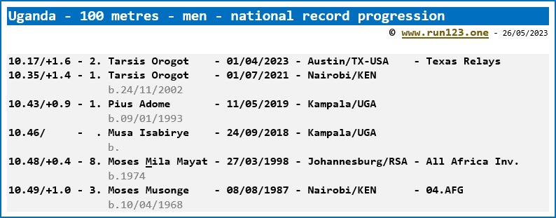 Uganda - 100 metres - men - national record progression - Tarsis Orogot