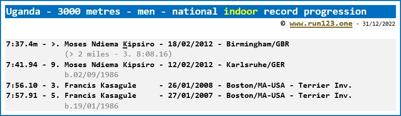Uganda - 3000 metres - men - national indoor record progression - Moses Ndiema Kipsiro 