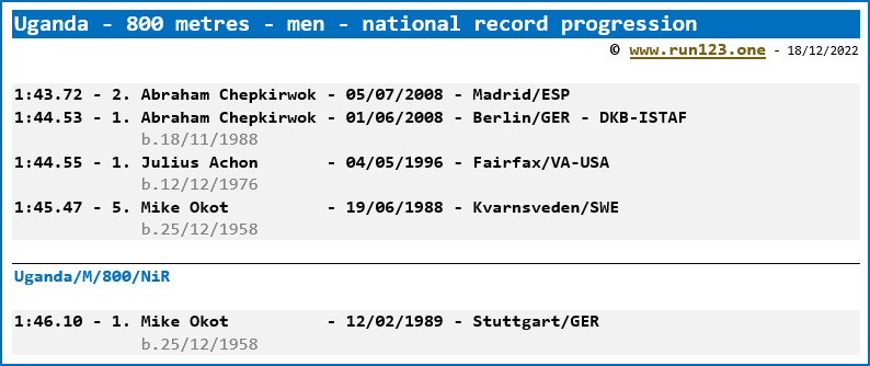 Uganda - 800 metres - men - national record progression - Abraham Chepkirwok