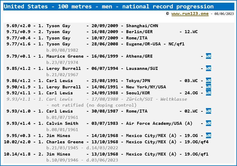 United States - 100 metres - men - national record progression