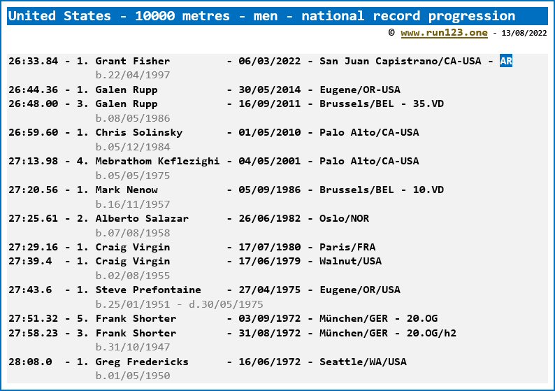 United States - 10000 metres - men - national record progression