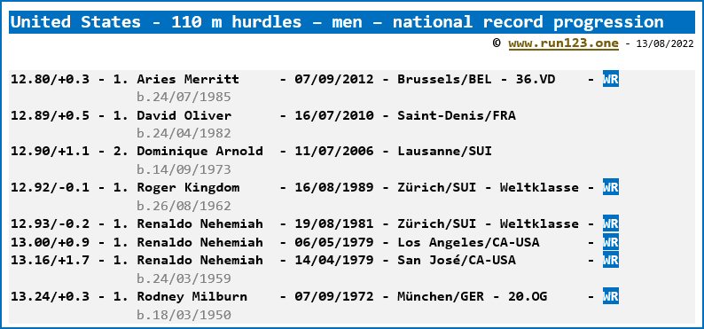 United States - 110 metres hurdles - men - national record progression