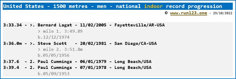 United States - 1500 metres - men - national indoor record progression