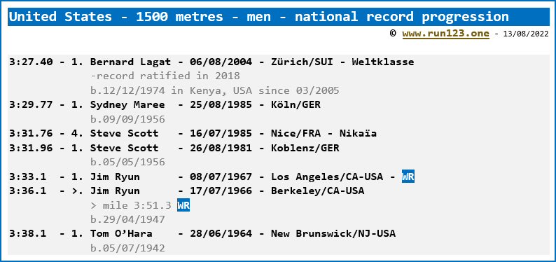 United States - 1500 metres - men - national record progression