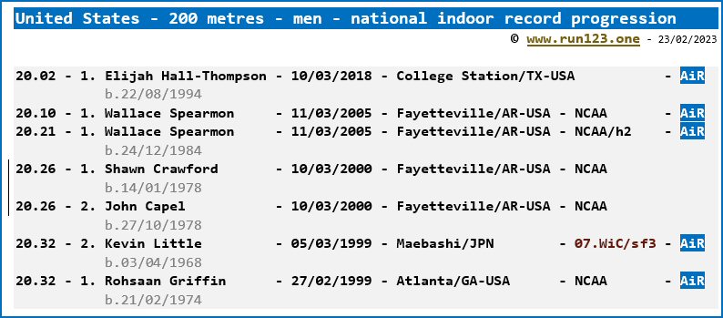 United States - 200 metres - men - national indoor record progression