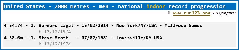 United States - 2000 metres - men - national indoor record progression