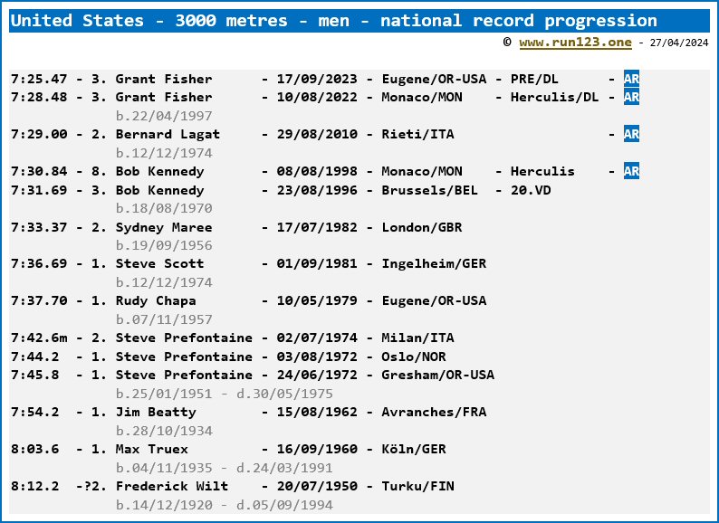 United States - 3000 metres - men - national record progression - Grant Fisher