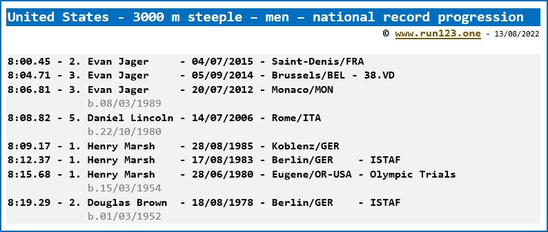 United States - 3000 metres steeple - men - national record progression