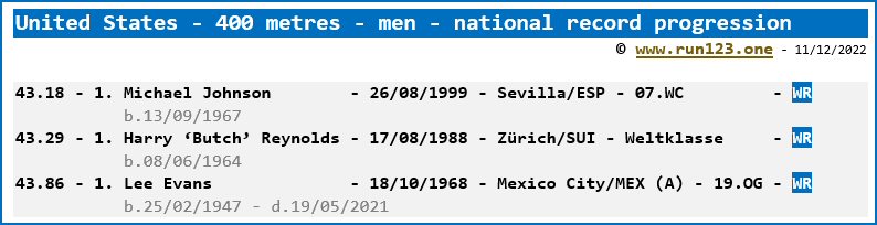 United States - 400 metres - men - national record progression