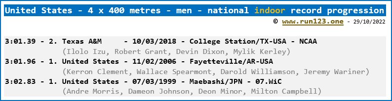 United States - 4 x 400 metres - men - national indoor record progression
