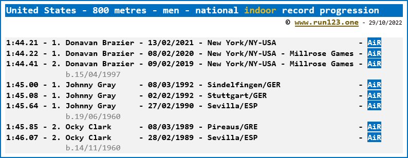 United States - 800 metres - men - national indoor record progression