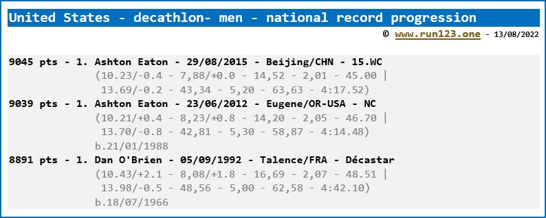United States - decathlon - men - national record progression